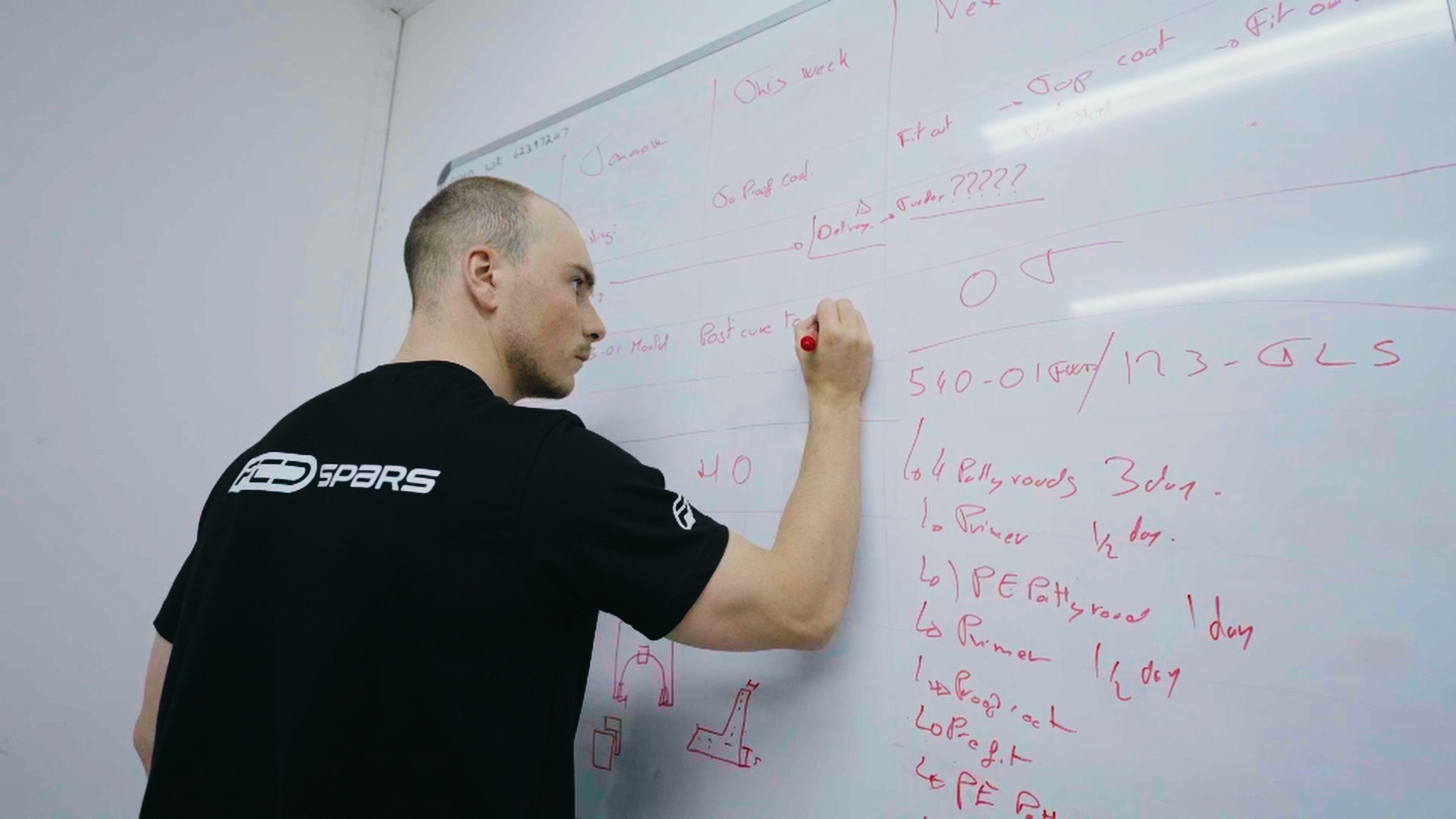 Engineering load calculations